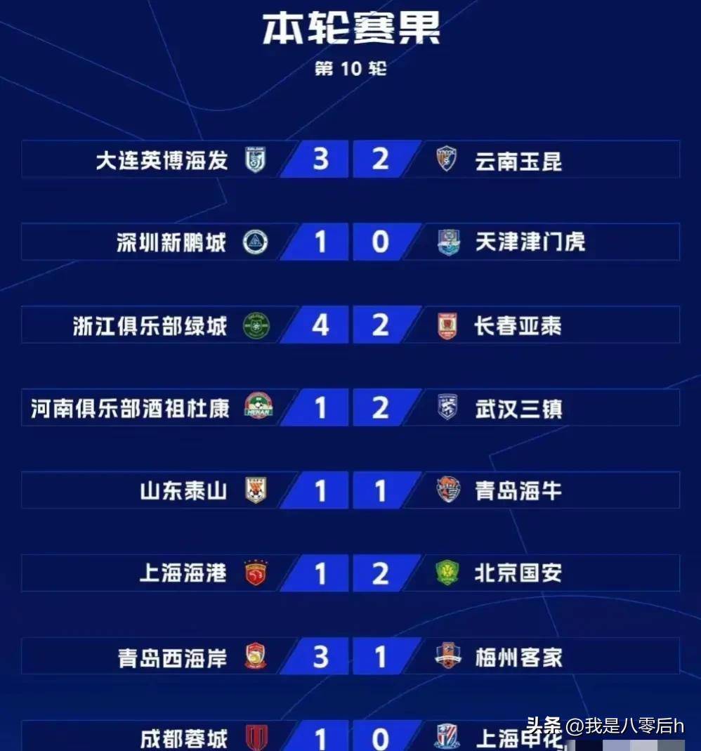 富力客场告捷，中超积分榜位置稳固的简单介绍